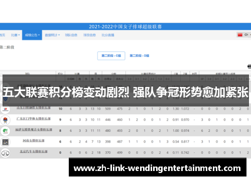 五大联赛积分榜变动剧烈 强队争冠形势愈加紧张
